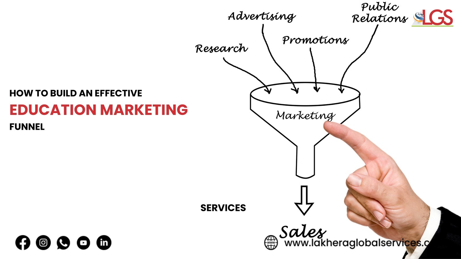 How to Build an Effective Education Marketing Funnel