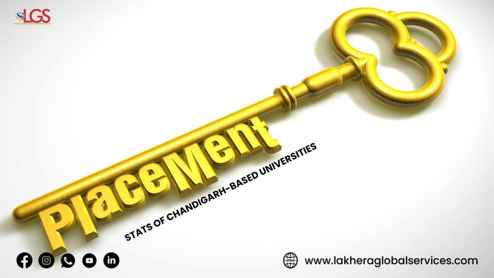 Placement Stats of Chandigarh-Based Universities