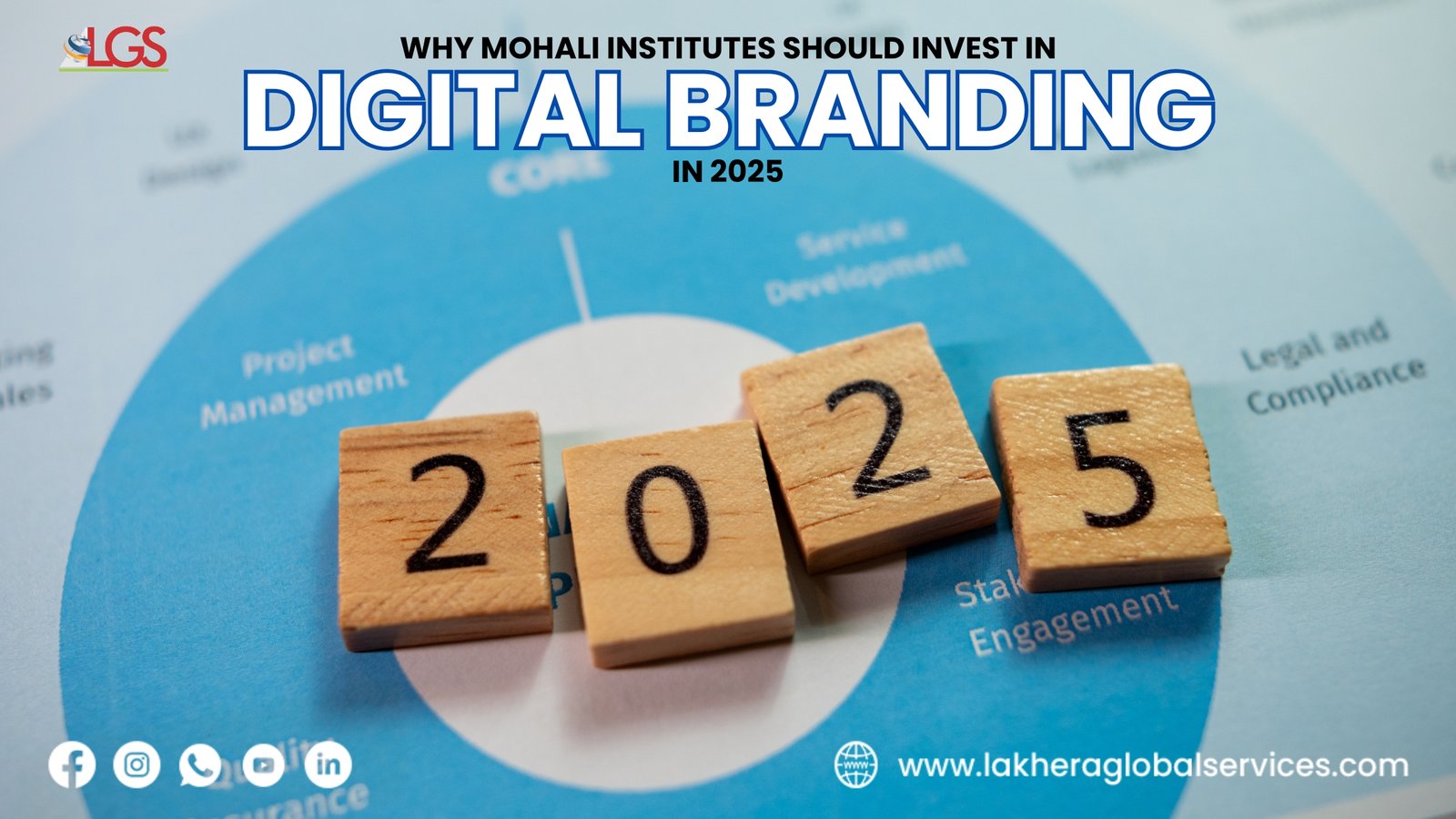 Why Mohali Institutes Should Invest in Digital Branding in 2025